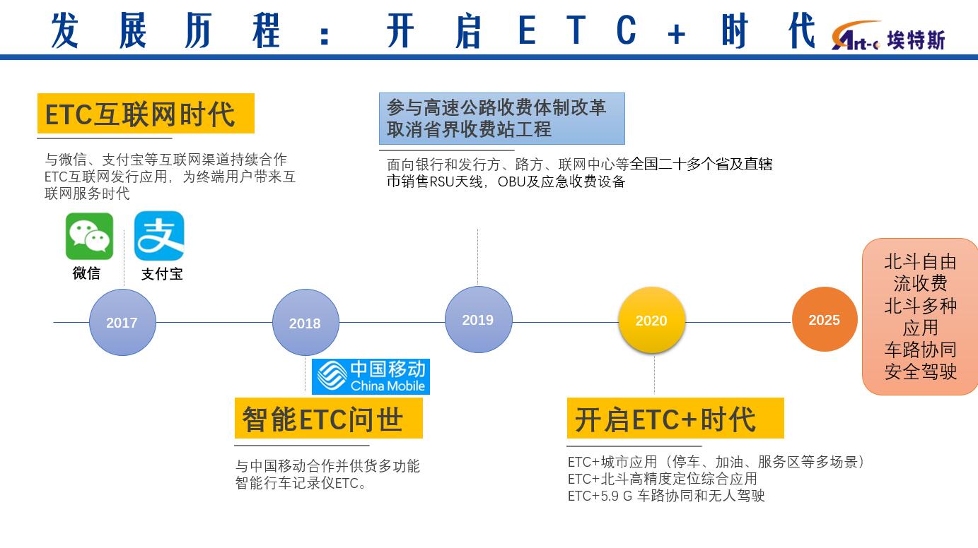 發(fā)展歷程2.jpg